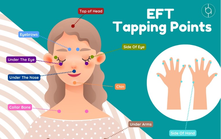 EFT Therapy at Supriya Neurobalance Solutions